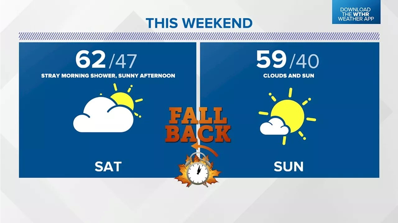 Mild weekend | Nov. 3, 2023