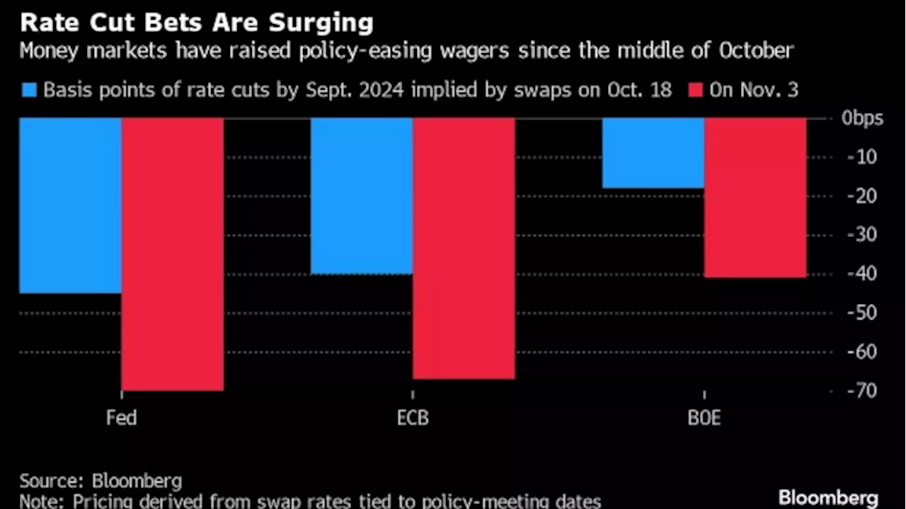 Bond Traders on Collision Course With Higher-for-Longer Mantra