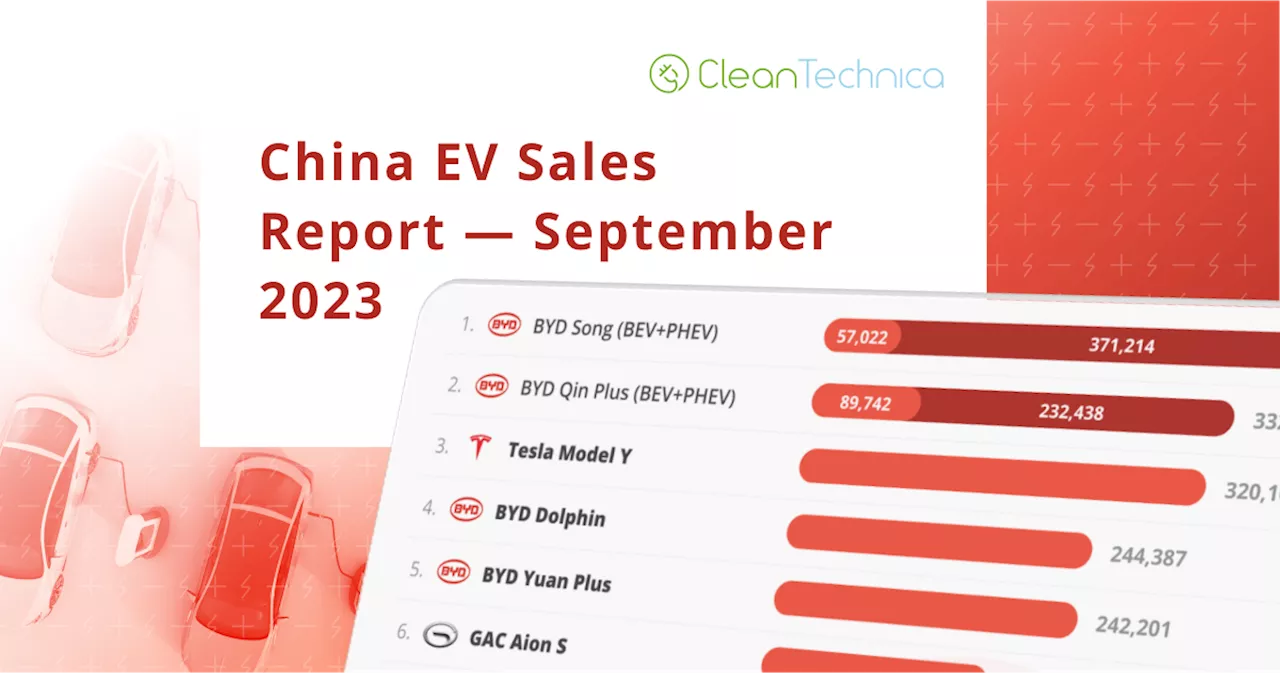 25% BEV Share In China! — China EV Sales Report