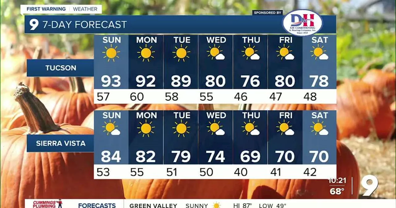 Above average temperatures for the weekend