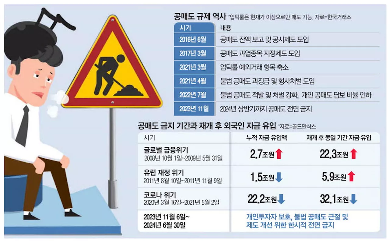 공매도 '기울어진 운동장' 손본다 … 기관·개인 차별 해소후 재개