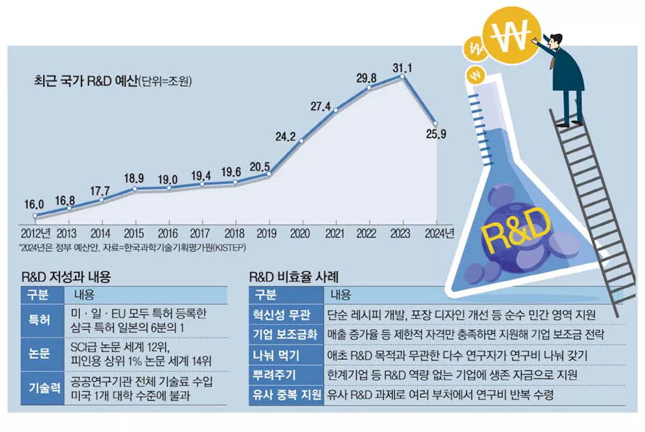 14억 받아 교수 12명이 나눠갖고 … 갈비업체 메뉴 개발에 혈세