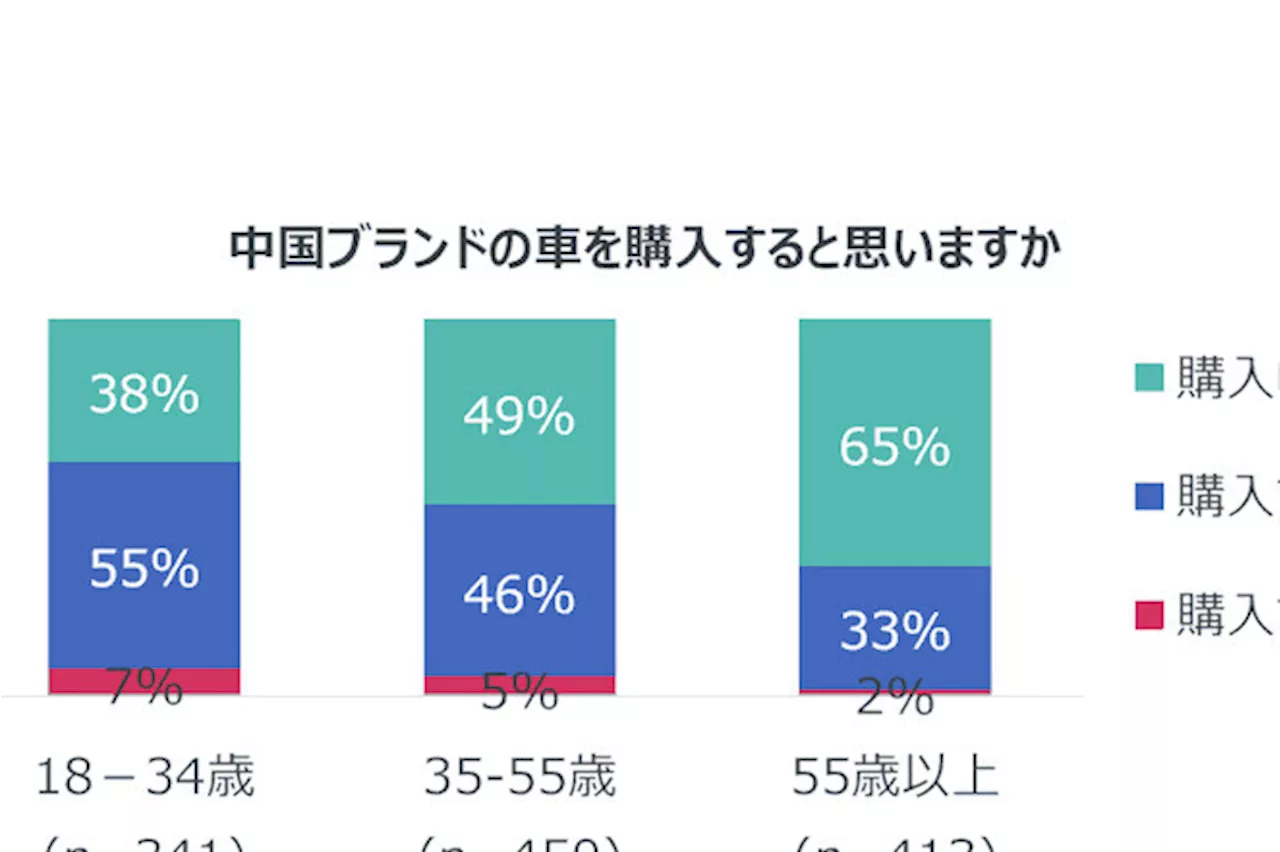 20周年の“パッチ・チューズデー”はもはや負担？、国内IoT市場動向、欧州消費者が中国製EVを評価する理由、ほか