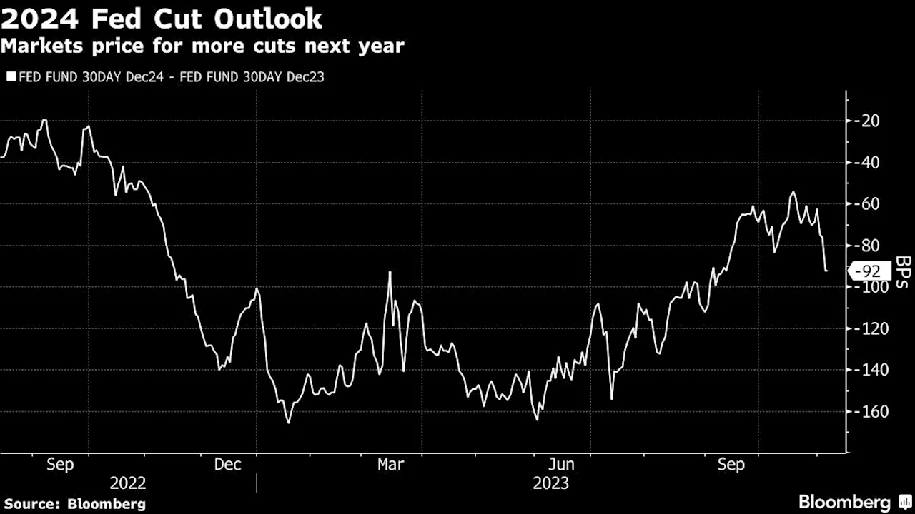 Asia Stocks Set for Bullish Tailwind from US Rally: Markets Wrap