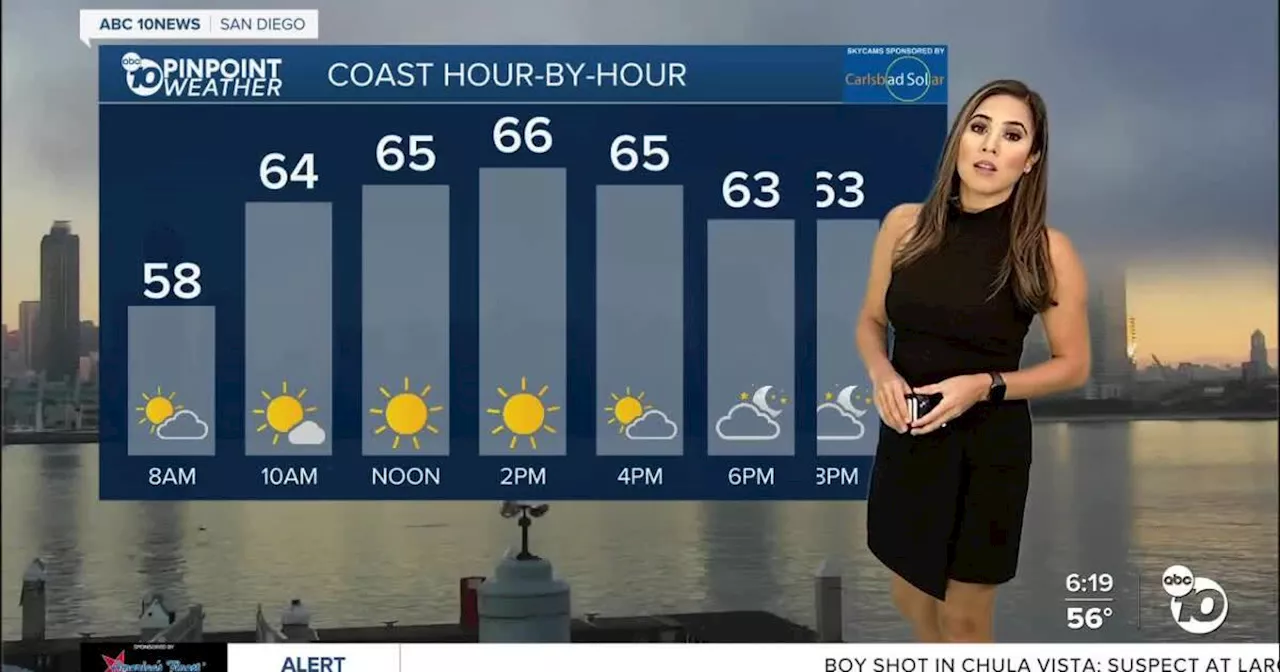 ABC 10News Pinpoint Weather for Monday, November 6, 2023: Noticeable cooling through first half of week