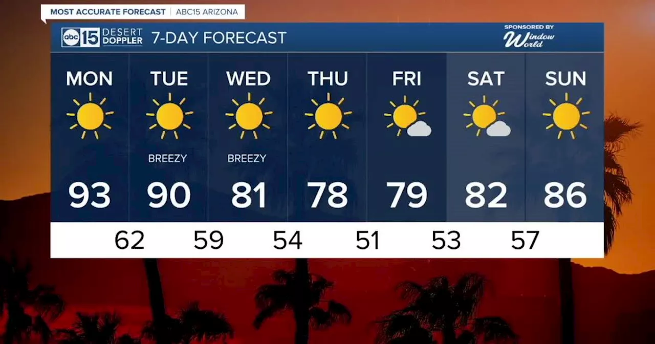 MOST ACCURATE FORECAST: Near-record warmth in the Valley, but cooler air is coming