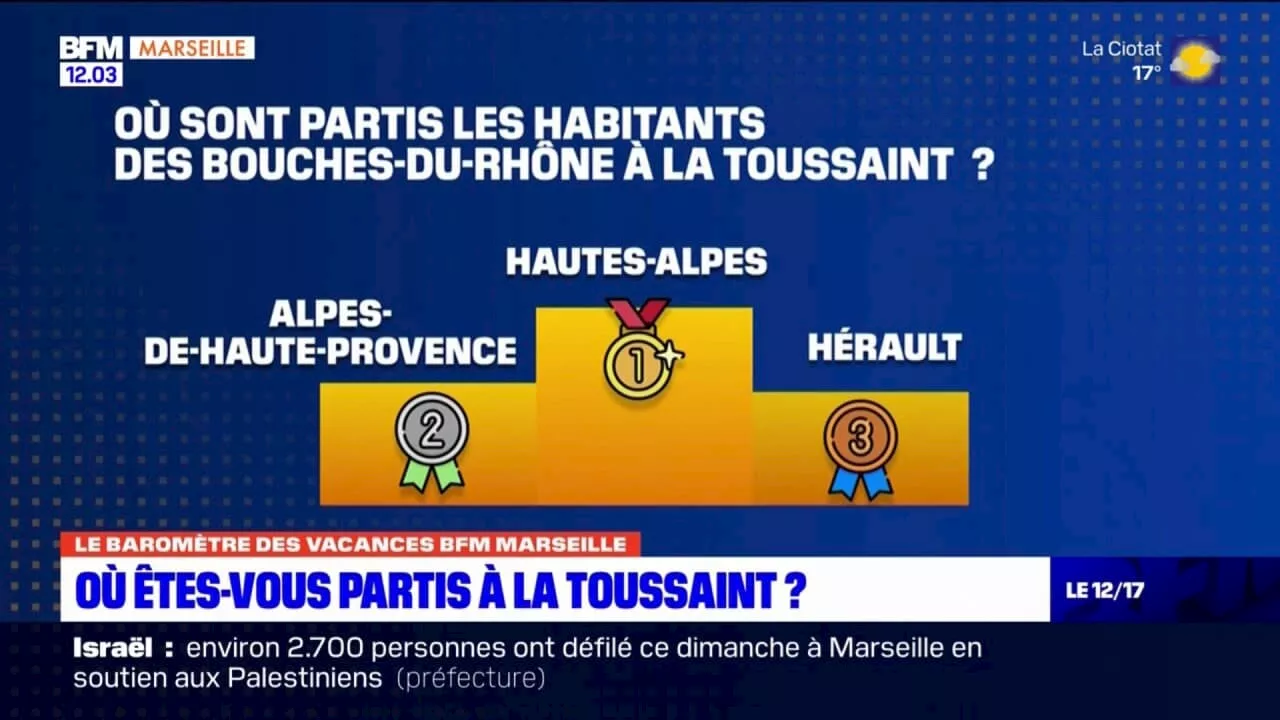 Baromètre des vacances: où sont partis les habitants du 13 à la Toussaint ?