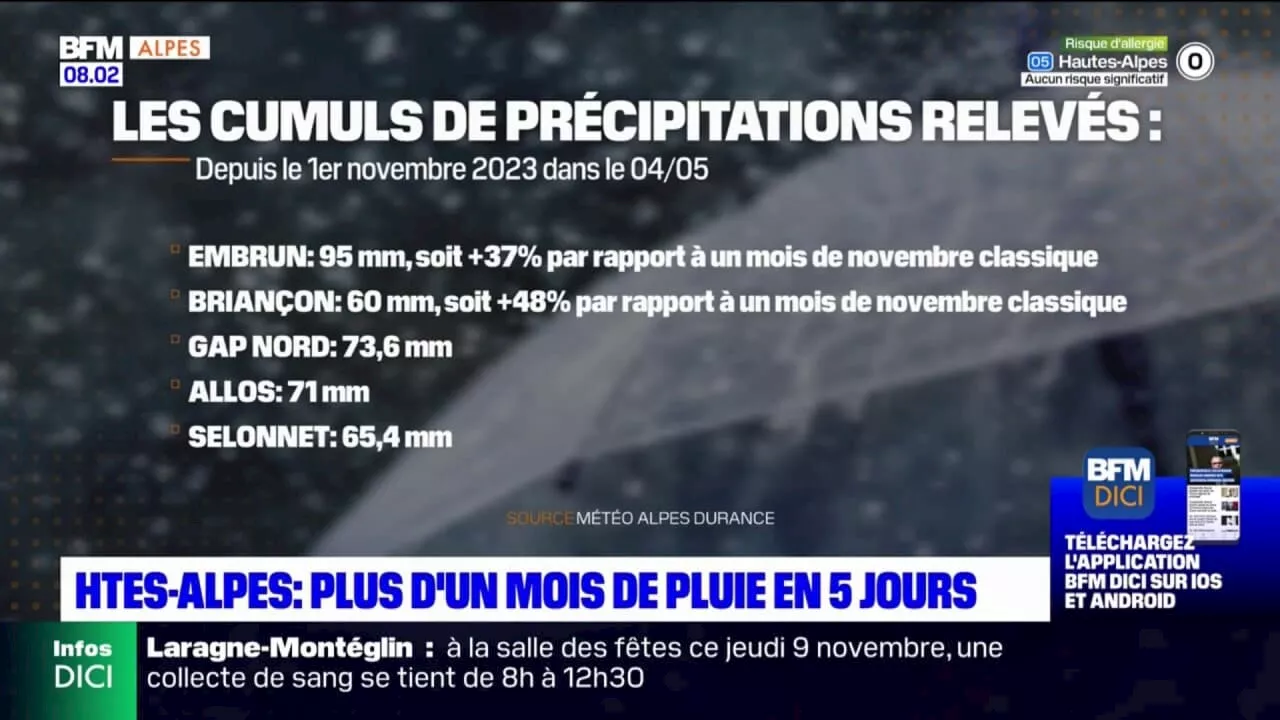 Hautes-Alpes: plus d'un mois de pluie en cinq jours