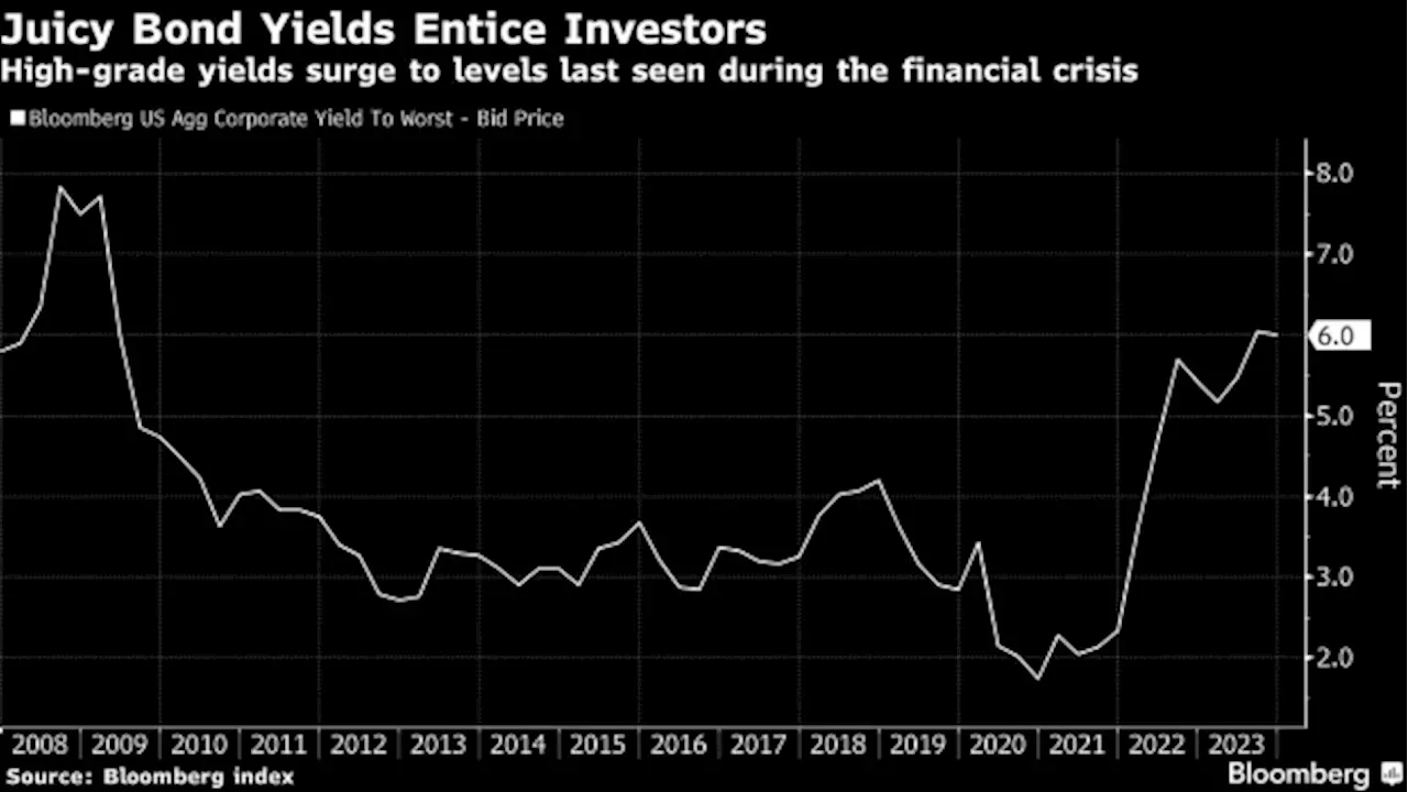 DoubleLine Is Overweight Blue-Chip Debt for First Time in Decade