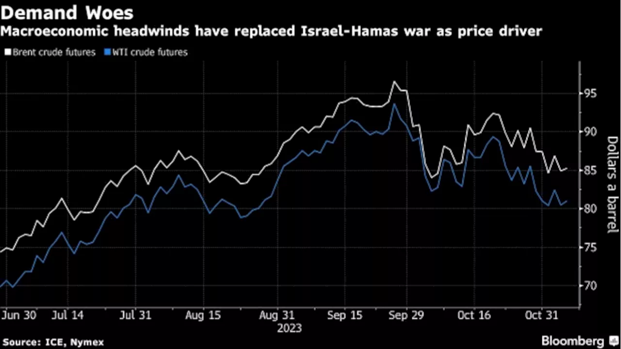 Oil Edges Higher After Saudis and Russian Reaffirm Supply Cuts