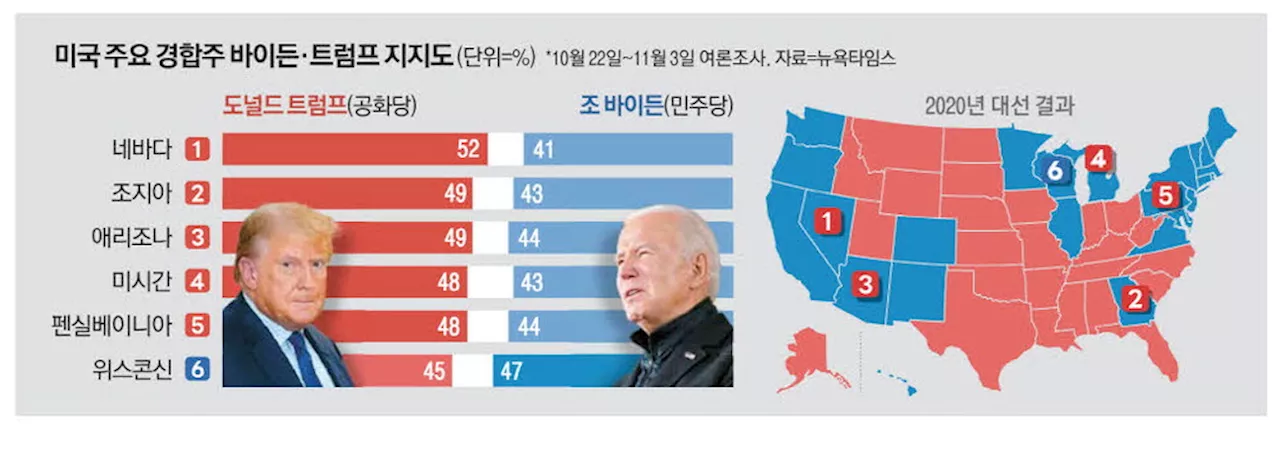 美 리더십, 중동서 사면초가 … 바이든 재선가도 '빨간불'