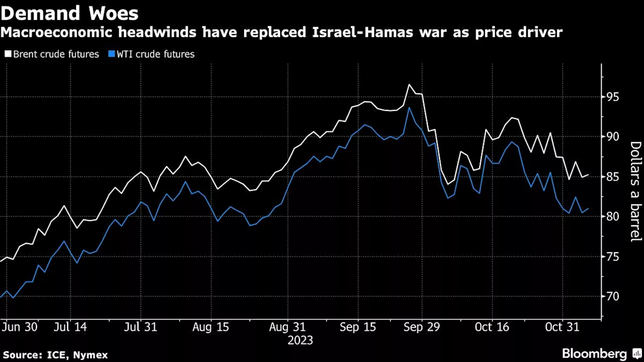 Oil Edges Higher After Saudis and Russian Reaffirm Supply Cuts