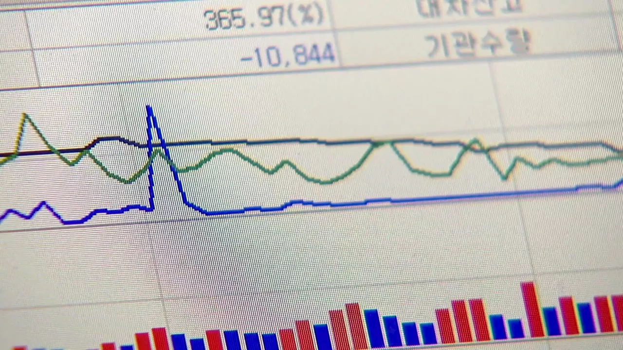 [취재N팩트] 오늘부터 공매도 금지...코스닥 급등에 사이드카 발동