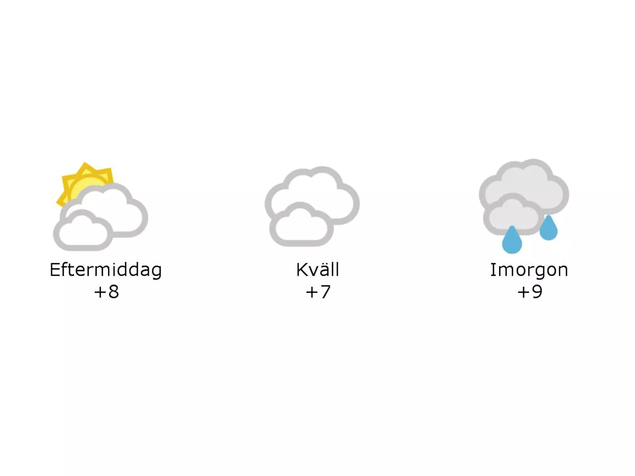 8 grader och molnigt i Hylte under eftermiddagen