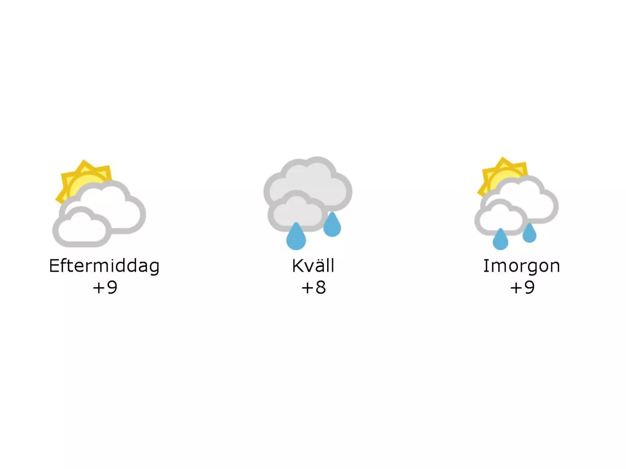 Molnigt och 9 grader i Laholm under eftermiddagen