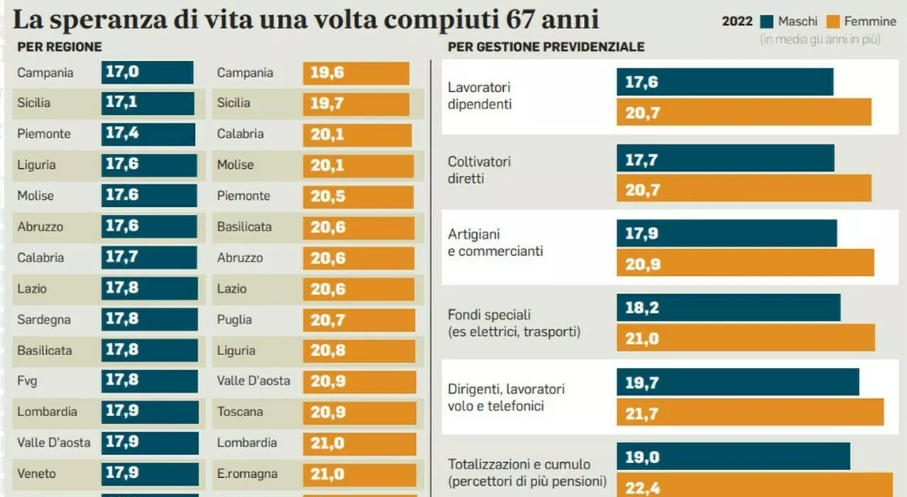 Pensioni, bonus tredicesima 2024: a quanto ammonta, a chi è rivolto e quando viene erogato