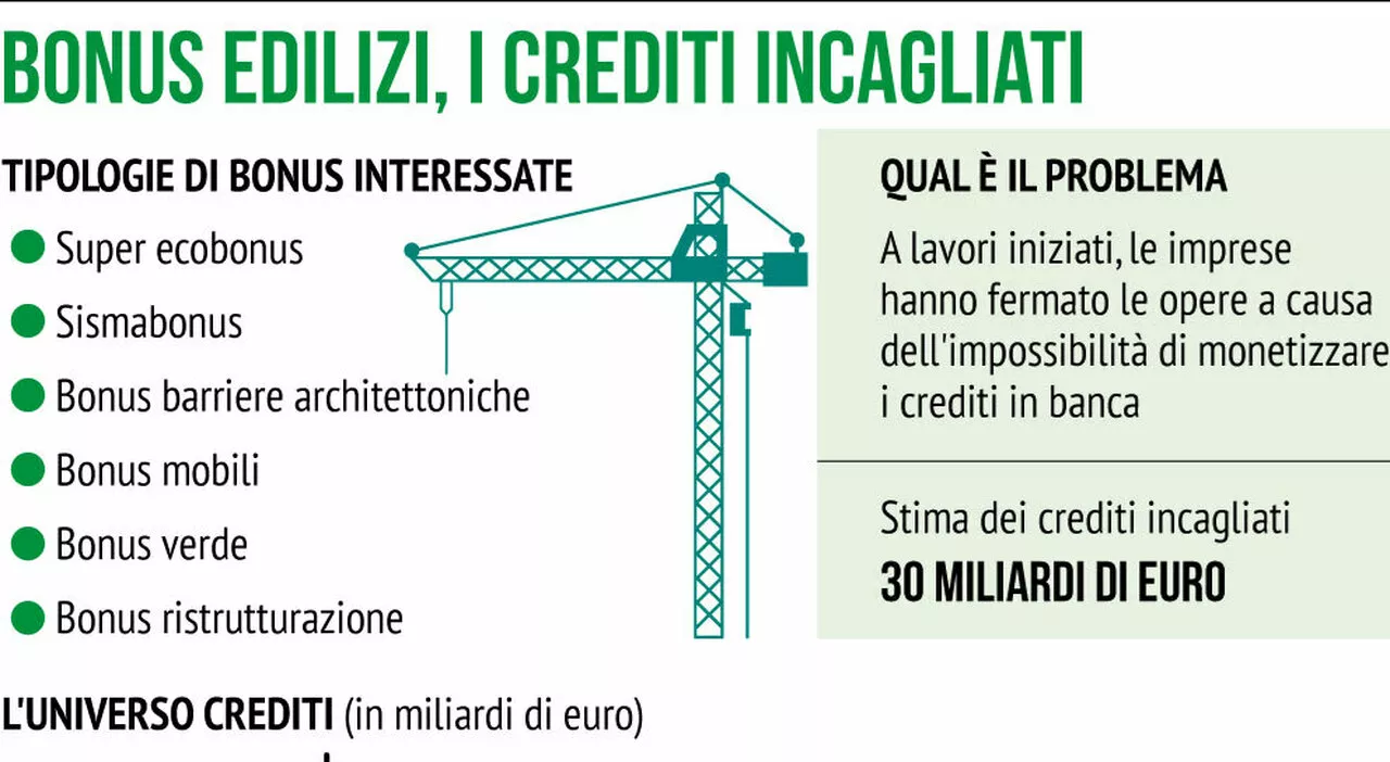 Superbonus 110% prorogato al 30 giugno 2024 «se 60% lavori finito entro l'anno»: l'emendamento di Forza Italia