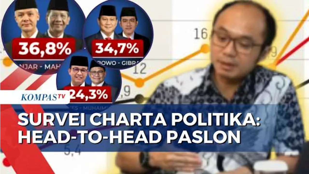 Survei Charta Politika Ungkap Hasil Head-to-Head Elektabilitas Bakal Pasangan Calon Pilpres 2024!