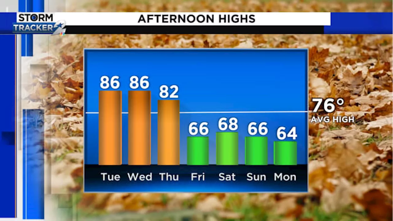 Another warm day, cold front at the end of the week