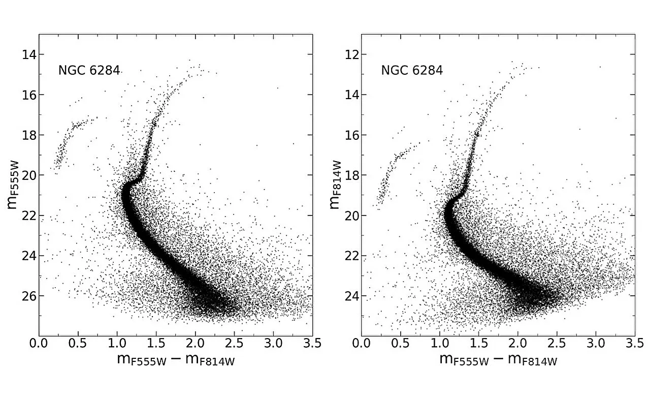 Globular cluster NGC 6284 inspected by astronomers