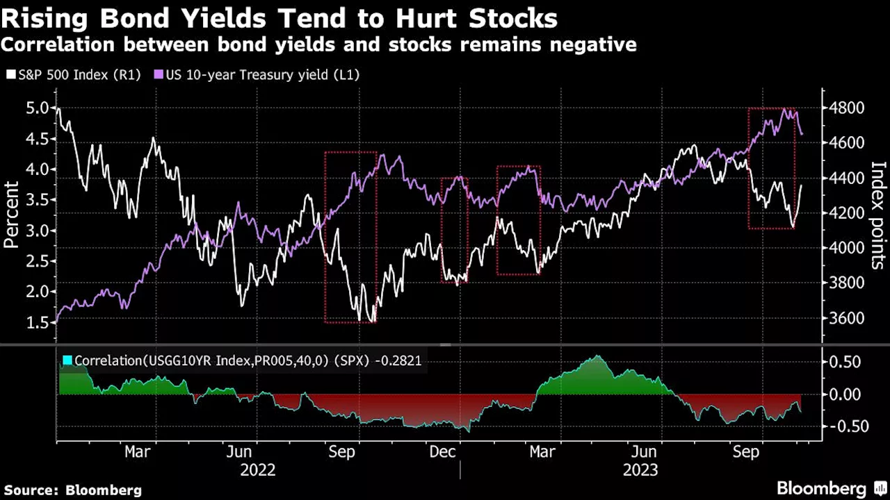 Asia Shares Fall as Jitters on Fed Hikes Resurface: Markets Wrap