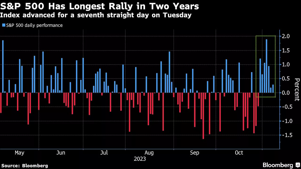 Asia Stocks to Open Mixed After S&P Extends Rally: Markets Wrap