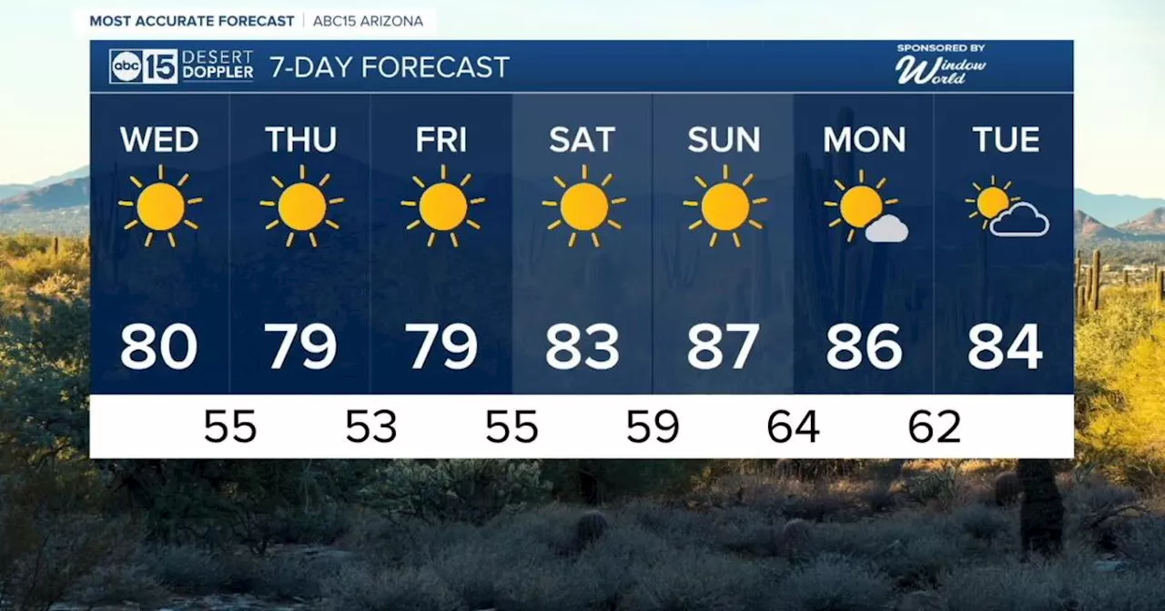 MOST ACCURATE FORECAST: Much cooler across Arizona starting today