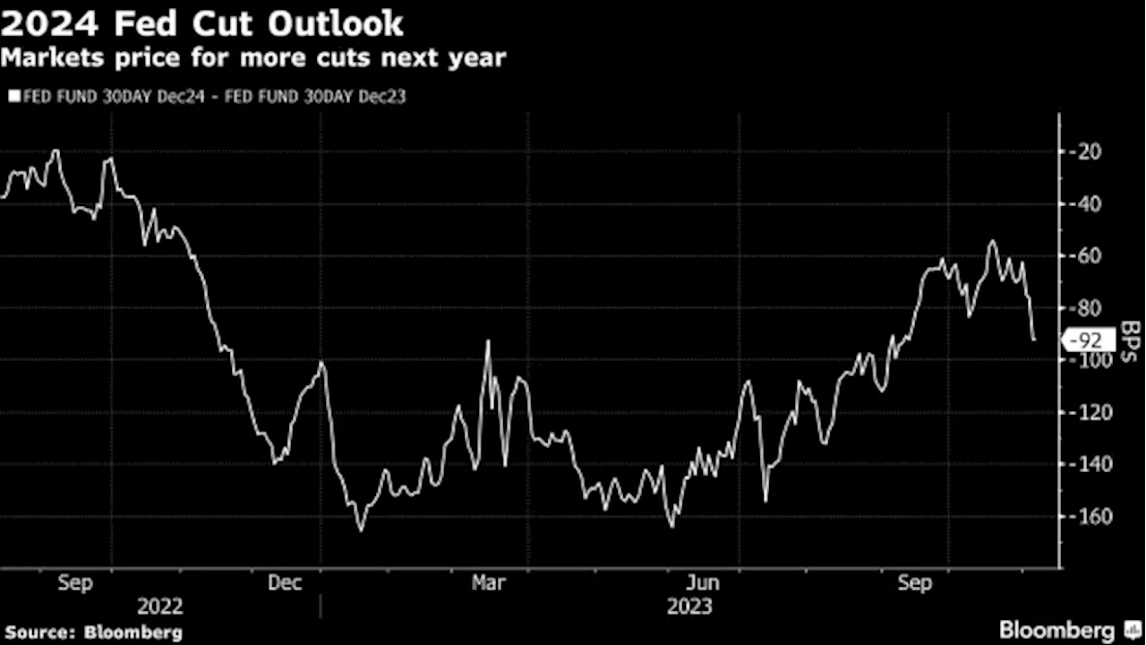 Asia Stocks Set for Bullish Tailwind from US Rally: Markets Wrap