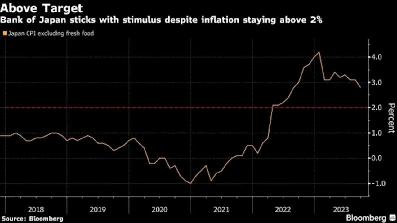 BOJ Likely to End Negative Rate in Early 2024, Price Expert Says