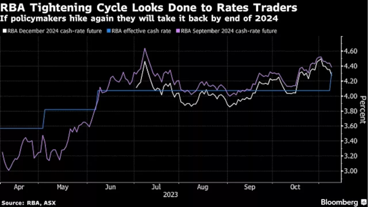 National Australia Bank CEO Says End of Rate-Hike Cycle Is Lifting Confidence