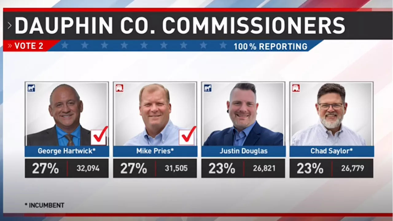 Democrats in position to flip Dauphin County Commissioners