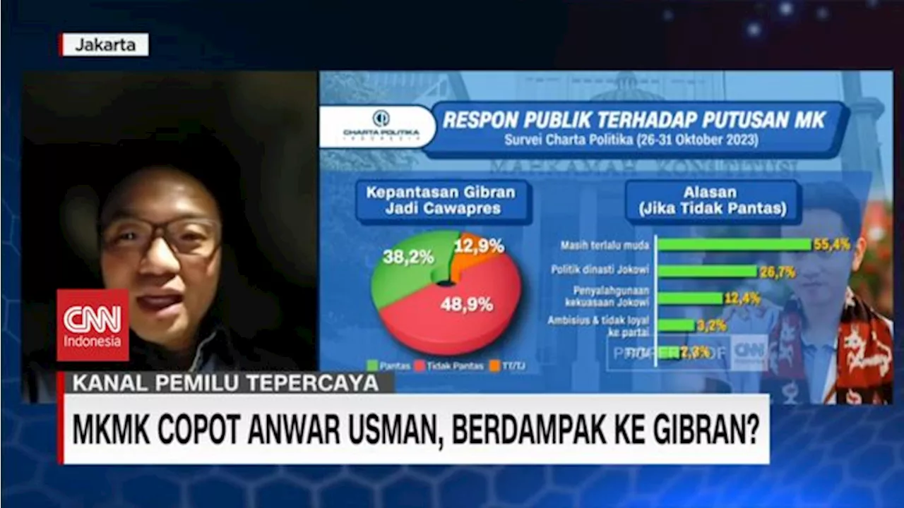 VIDEO: Yunarto Wijaya: Isu MK Turunkan Elektabilitas Prabowo-Gibran