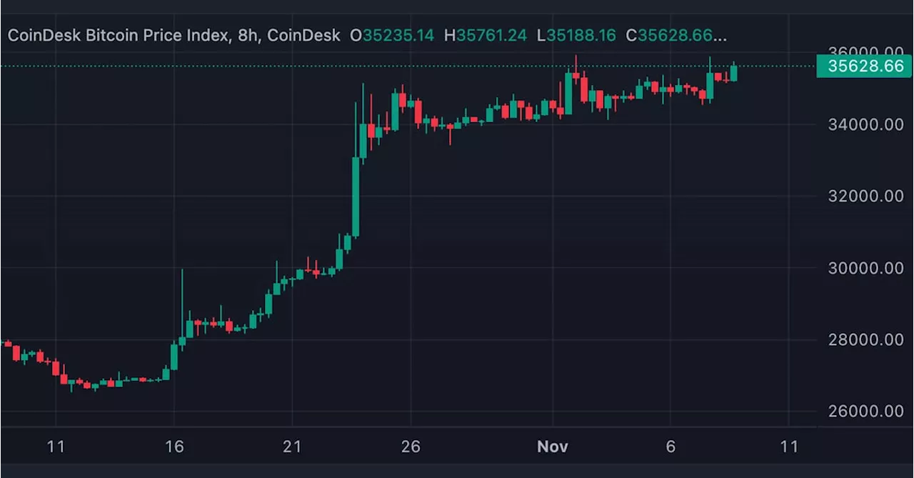 Bitcoin Breakout Toward $45K 'Imminent' Says Matrixport