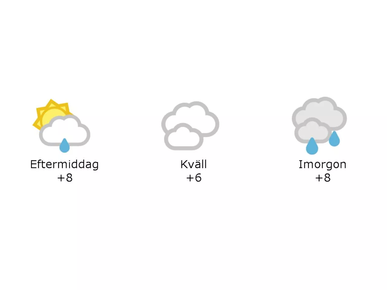 8 grader och halvklart och lätt regn i Hylte under eftermiddagen