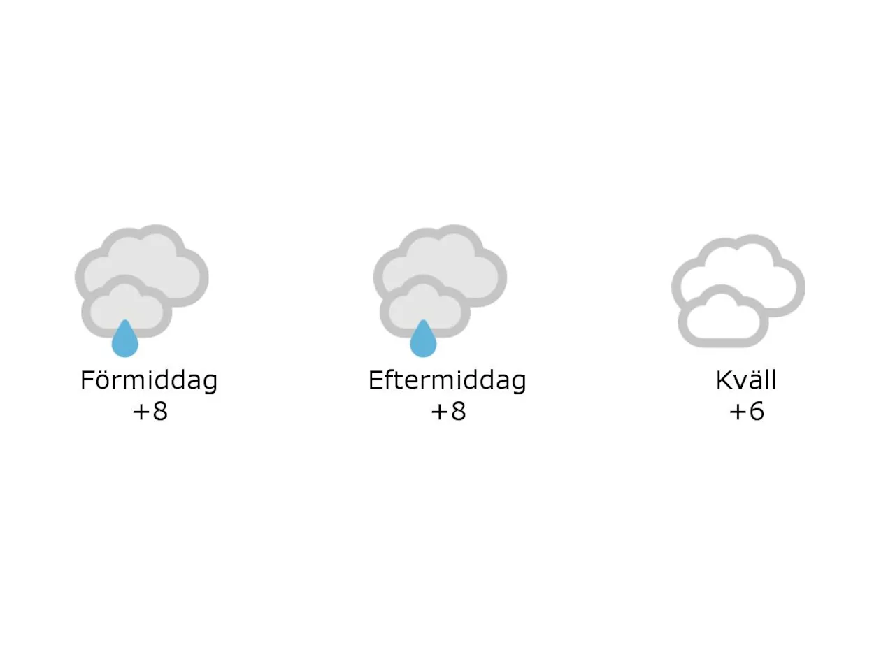 Hylte: 8 grader och mulet och lätt regn under förmiddagen