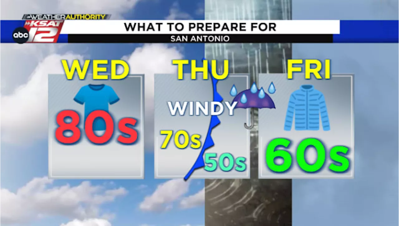 Thursday’s cold front brings cooler air, rain chances into South Central Texas