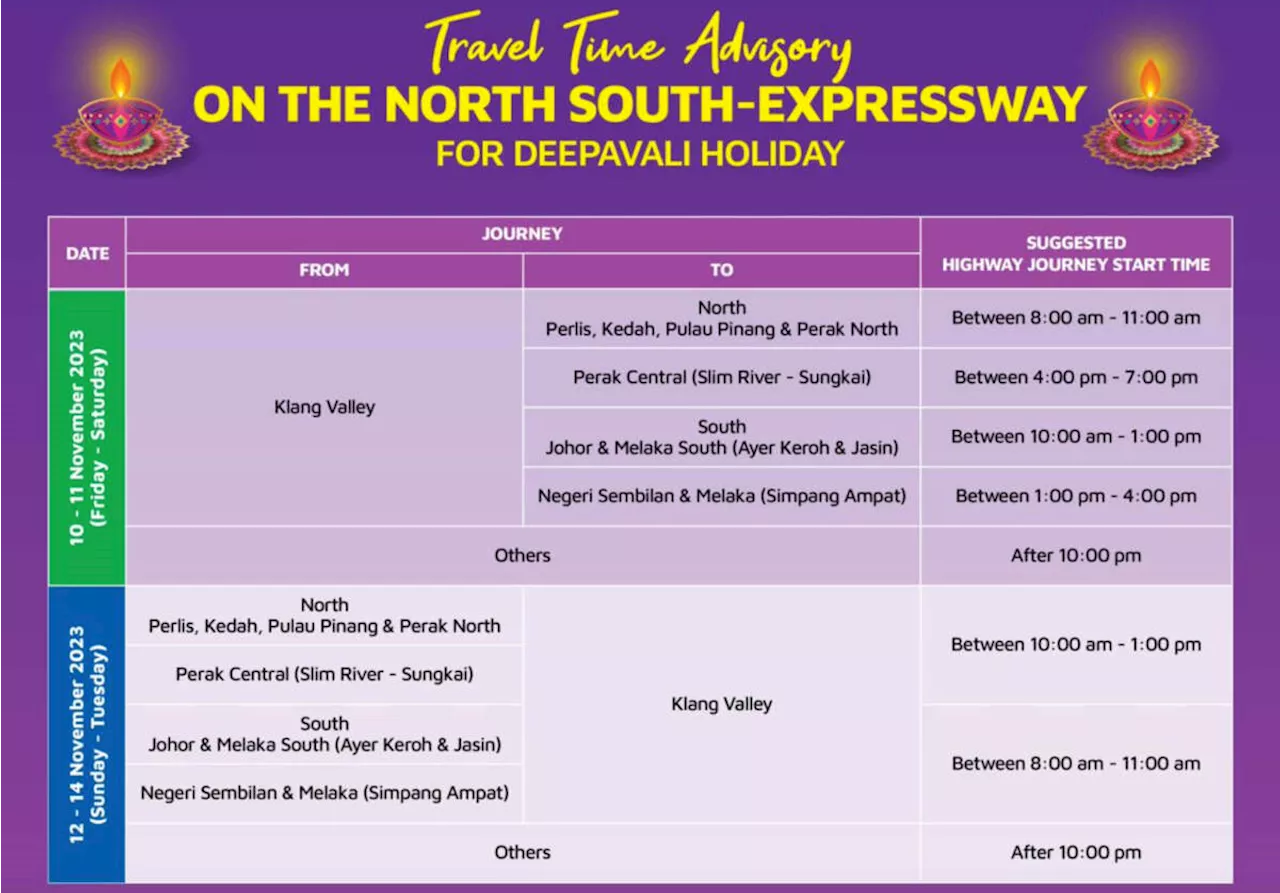 PLUS issues Deepavali 2023 travel time advisory for North-South Expressway; 2 million vehicles expected