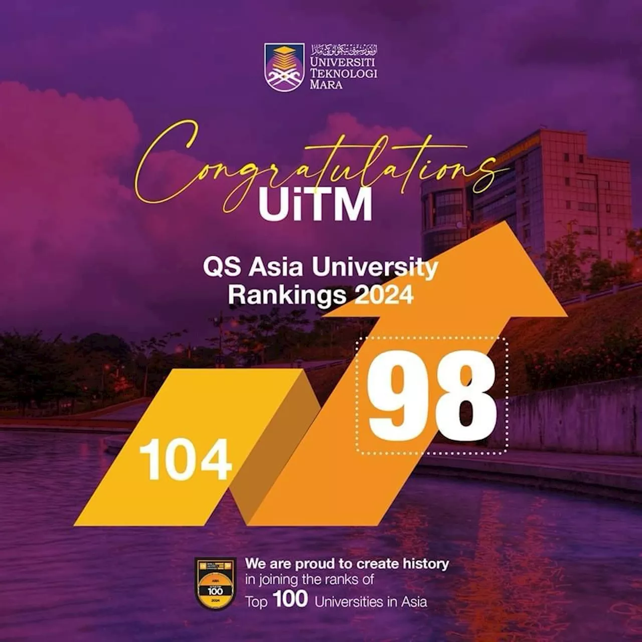 UiTM catat sejarah antara 100 Universiti Terbaik Asia