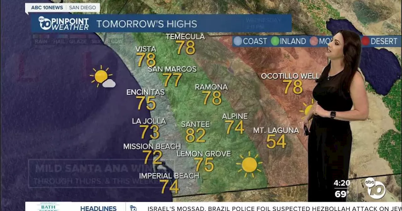 San Diego's Weather Forecast for November 8, 2023: Santa Ana winds through Thursday then again this Weekend