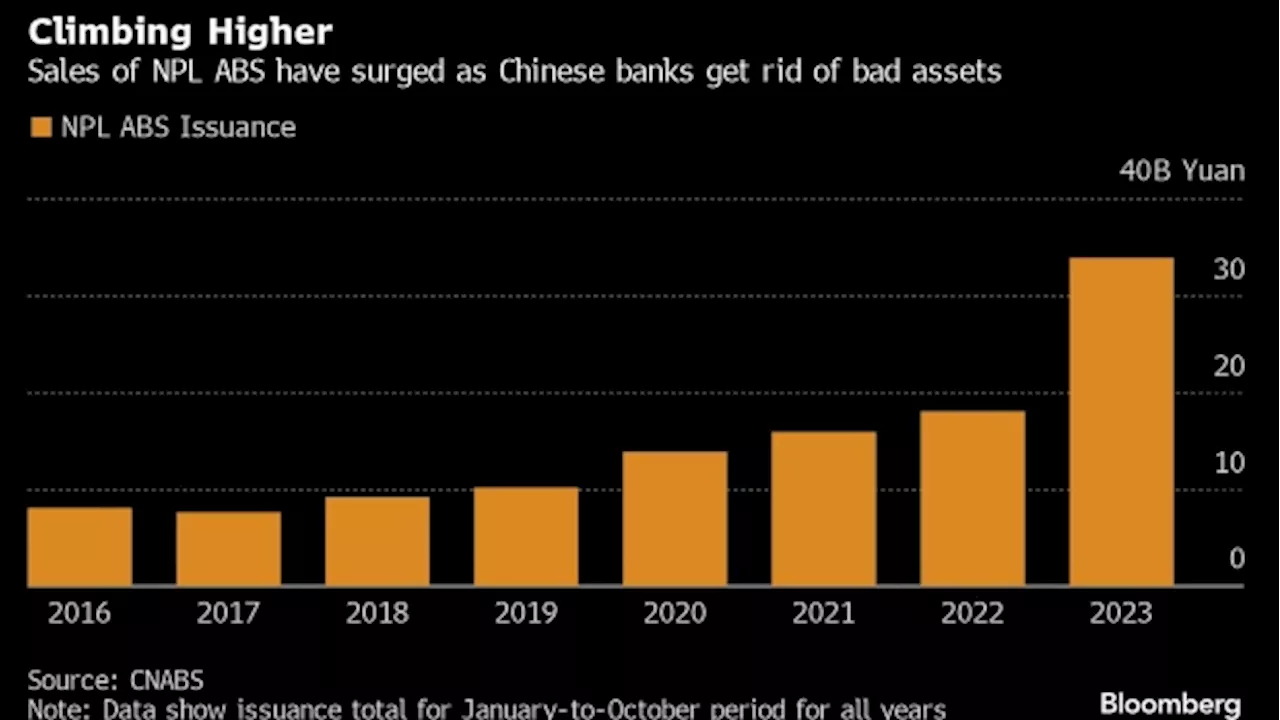 China Property Debt Crisis Spurs Record Bad Loan-Tied Bond Sales