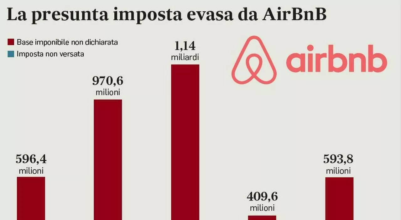 Controlli sui proprietari dei Bed and Breakfast dopo il sequestro di AirBnB