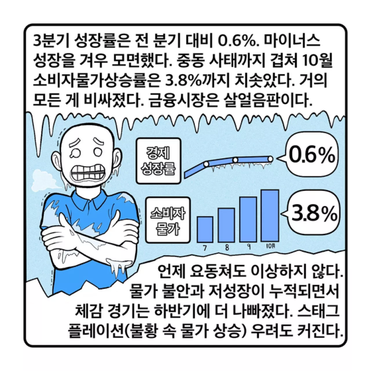 [세컷칼럼] 금융·통화정책의 뼈아픈 실책