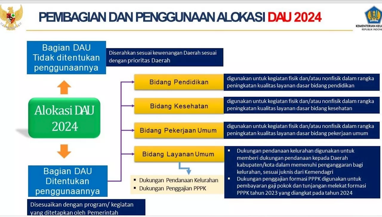 Data Resmi: Belanja Pegawai Membengkak Gegara PPPK, Nasib 1,3 Juta Formasi 2024?