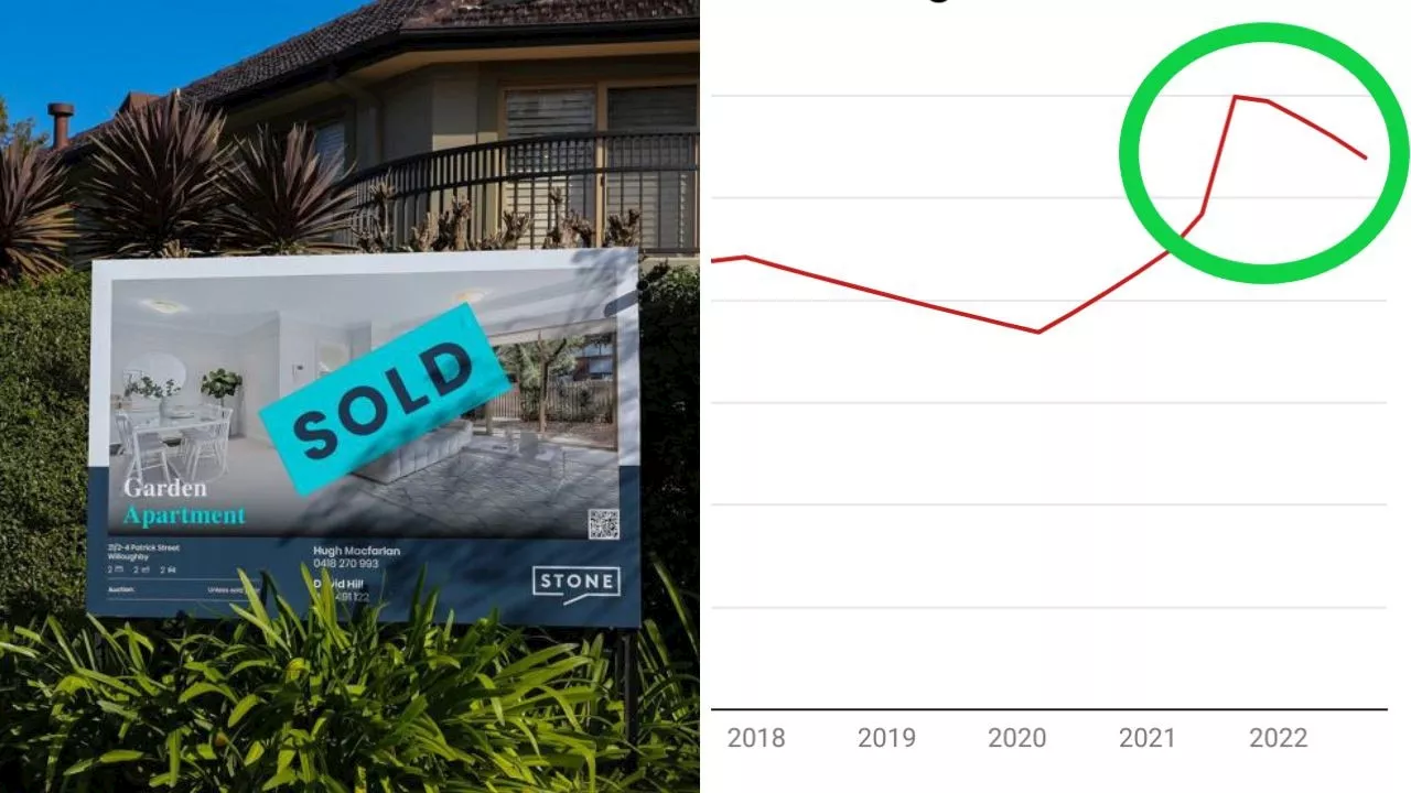 Grim $175,000 truth of home ownership