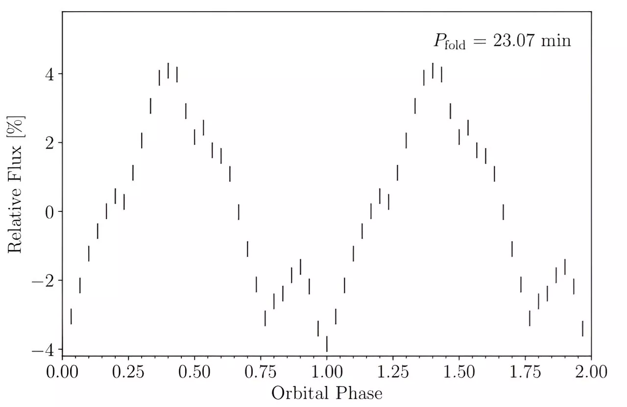 TESS detects new cataclysmic variable system of a rare type