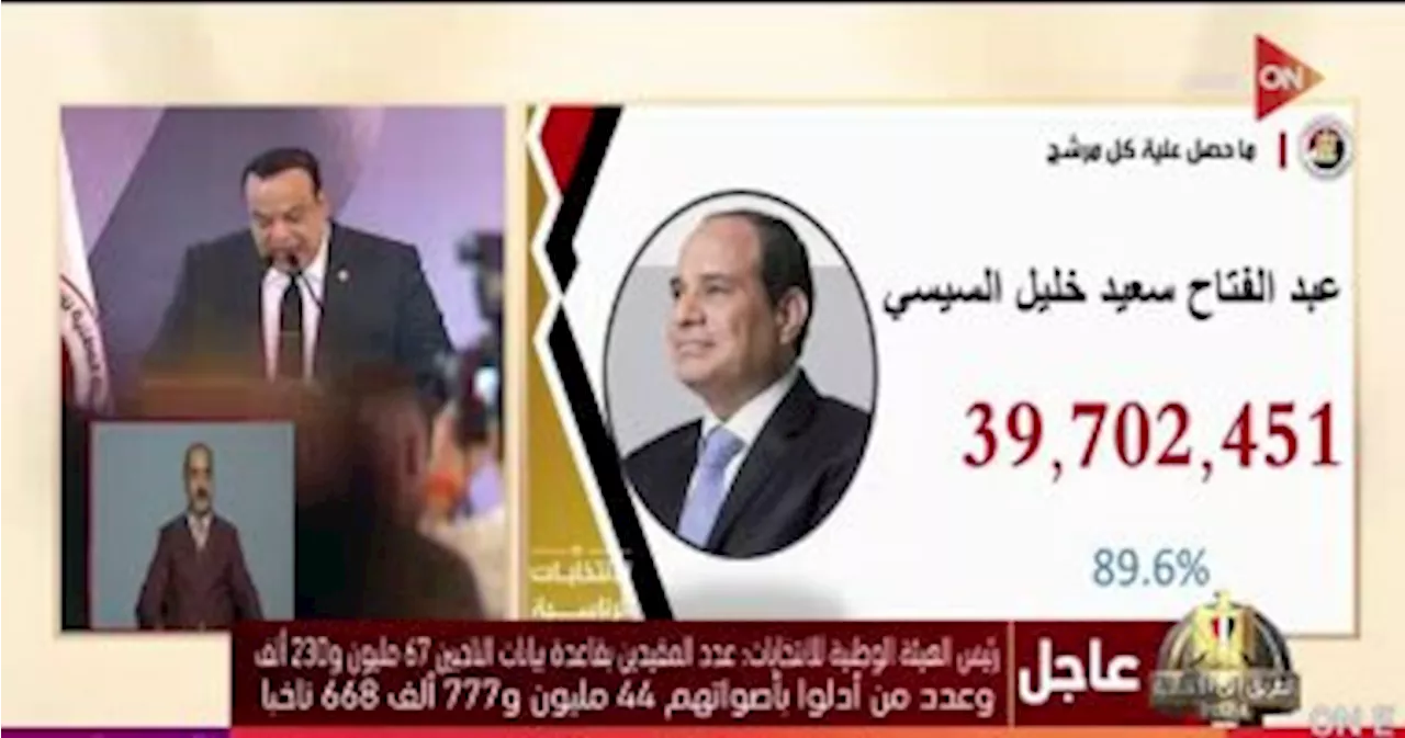 علماء الدين يهنئون الرئيس السيسى بفوزه بولاية جديدة.. شيخ الأزهر: ندعو الله أن يوفقه لتحقيق آمال الشَّعب.. المفتى: يقود سفينة الوطن.. أحمد عمر هاشم: صدق وعده مع ربه وشعبه.. أحمد كريمة: فوز لمصر