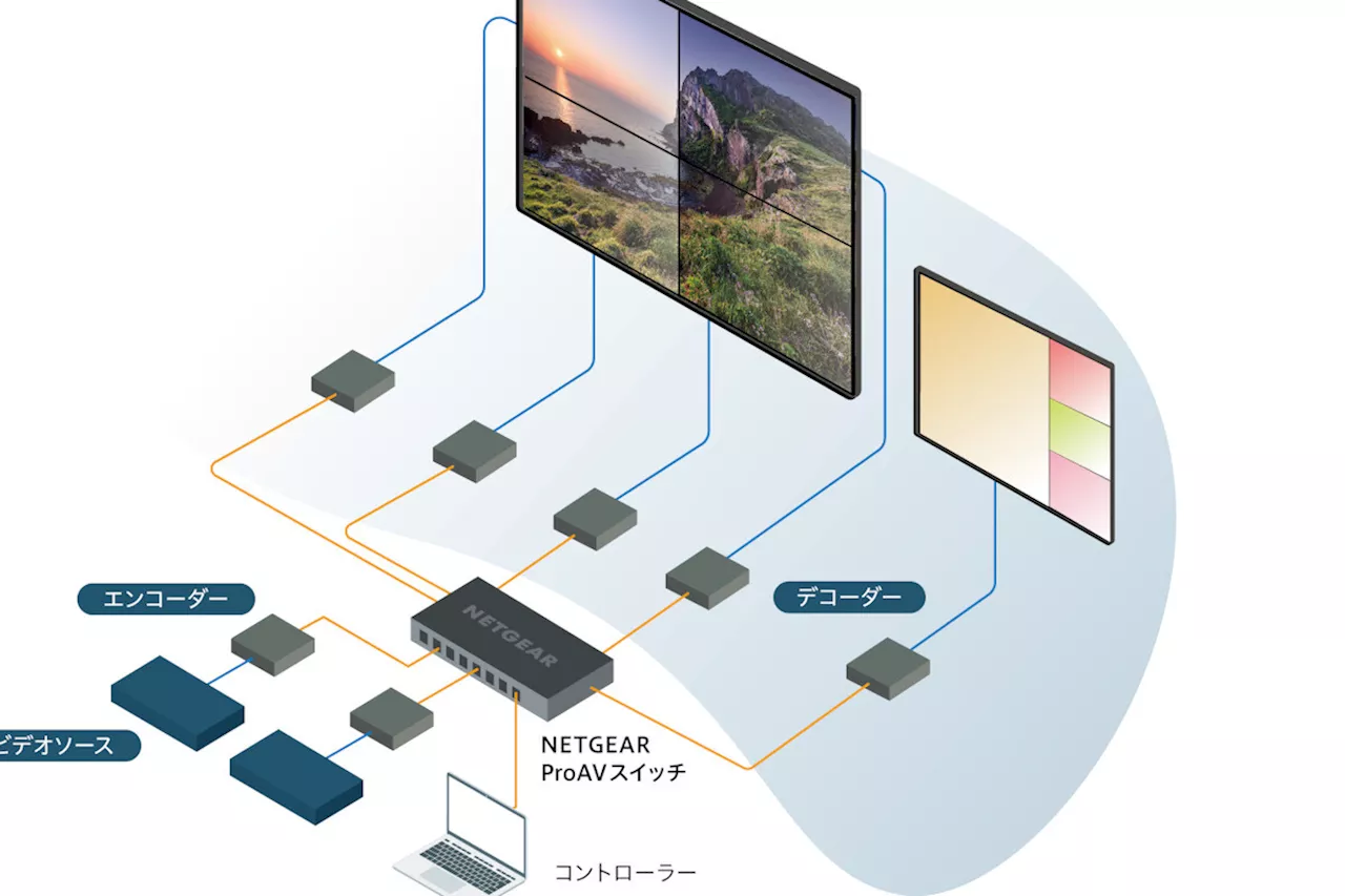 AV over IPとは？ どんなメリットがある？ 超基本から学ぶ