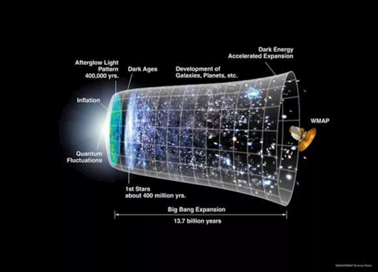 Forsker undsiger big bang: Universet har ingen begyndelse og ingen ende