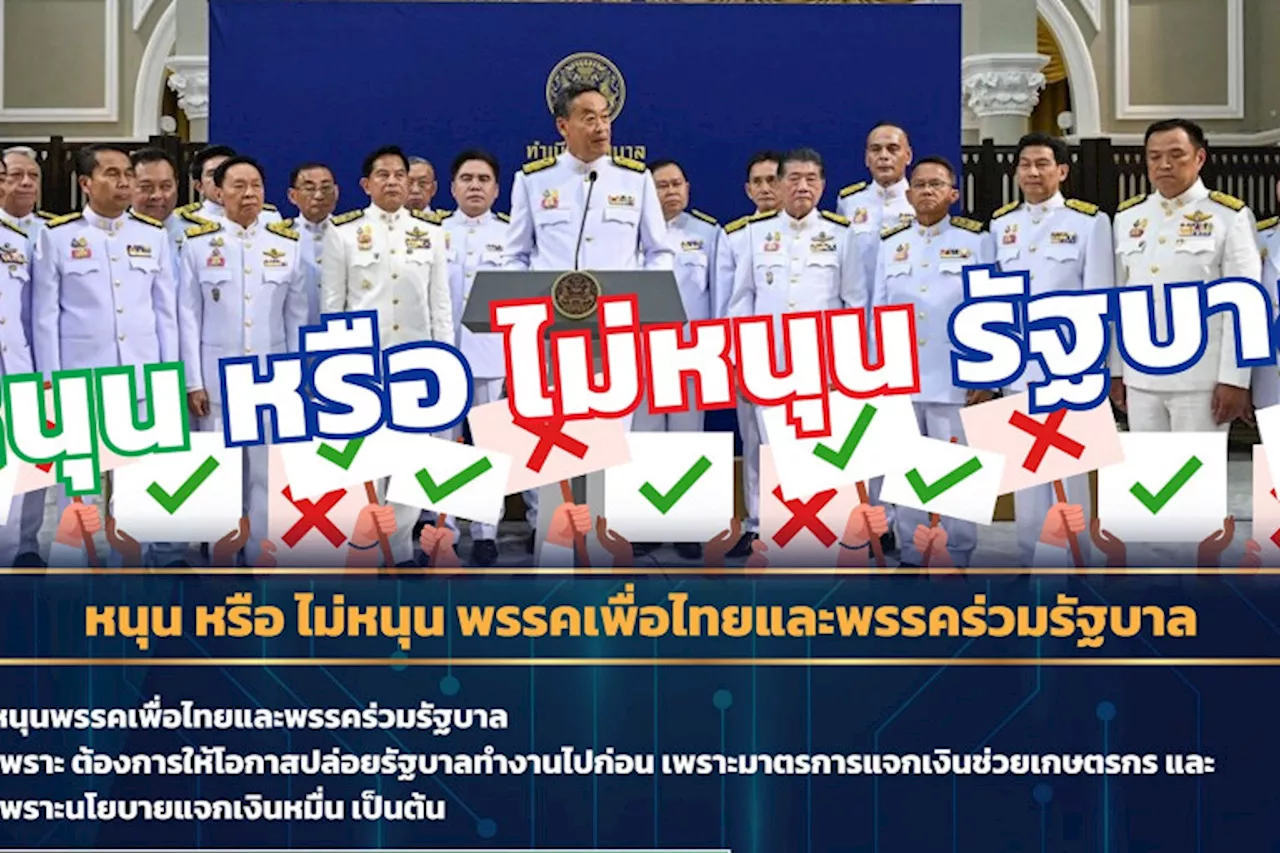 'ซูเปอร์โพล' เผย 'คนรุ่นใหม่' ไม่หนุน 'รัฐบาลเพื่อไทย'