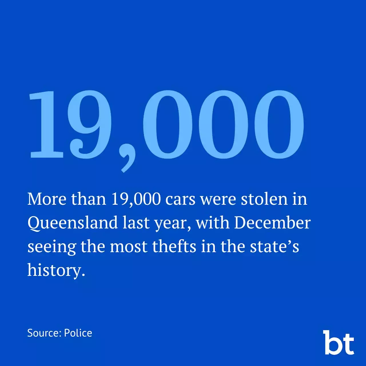 Qld car thefts soar to record high as youth crime debate putters along